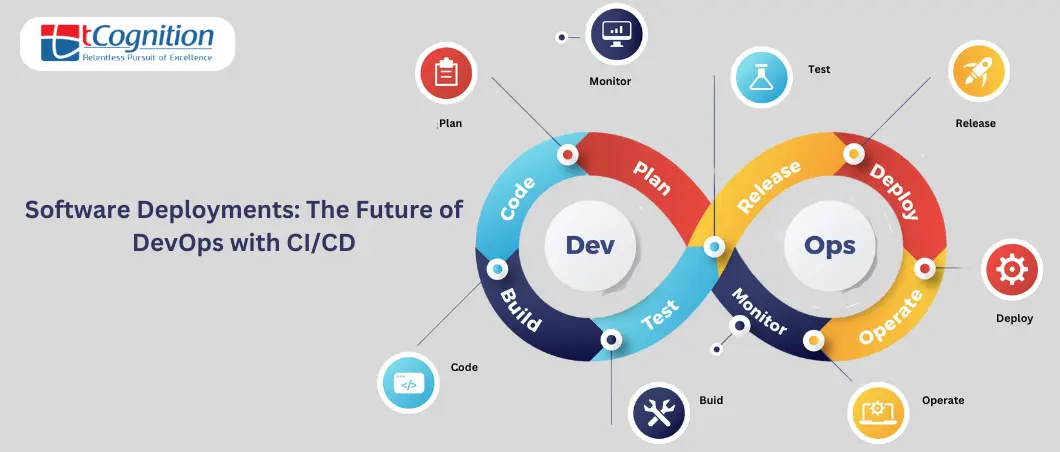 Software Deployments: The Future of DevOps with CI/CD